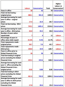 tax research table